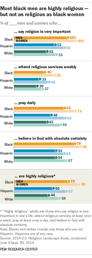Black religion