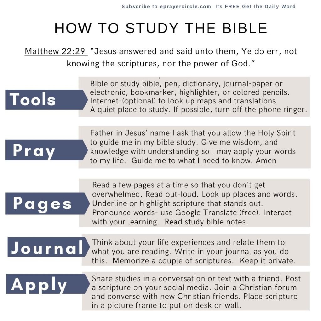 howtostudythebible