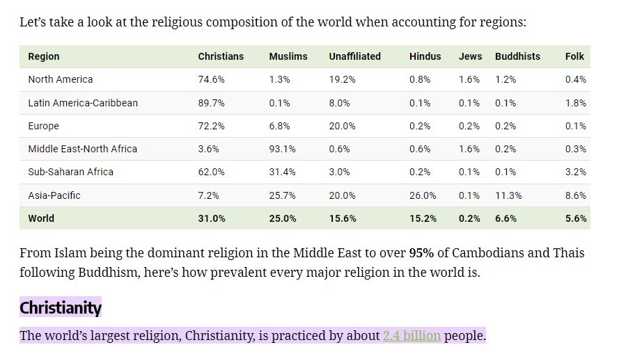 religions